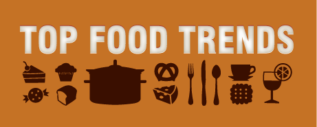 topfoodtrends