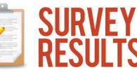 STUDY SHOWS MARKETERS PLAN TO SPEND MORE ON SOCIAL MEDIA PROGRAMS
More Than 87% Will Increase Investment in the Next 12 Months
The Pivot Conference held on Aug 24, 2010 released findings from its survey of 137 brand marketers and ad agency...